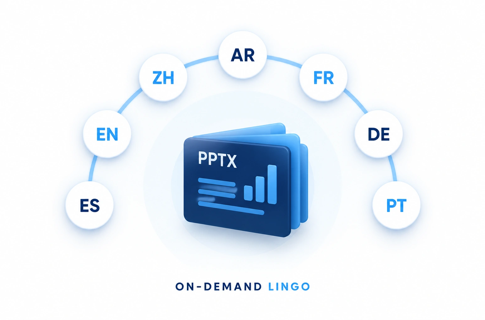 Presentation translation across languages with OnDemandLingo branding for translation services