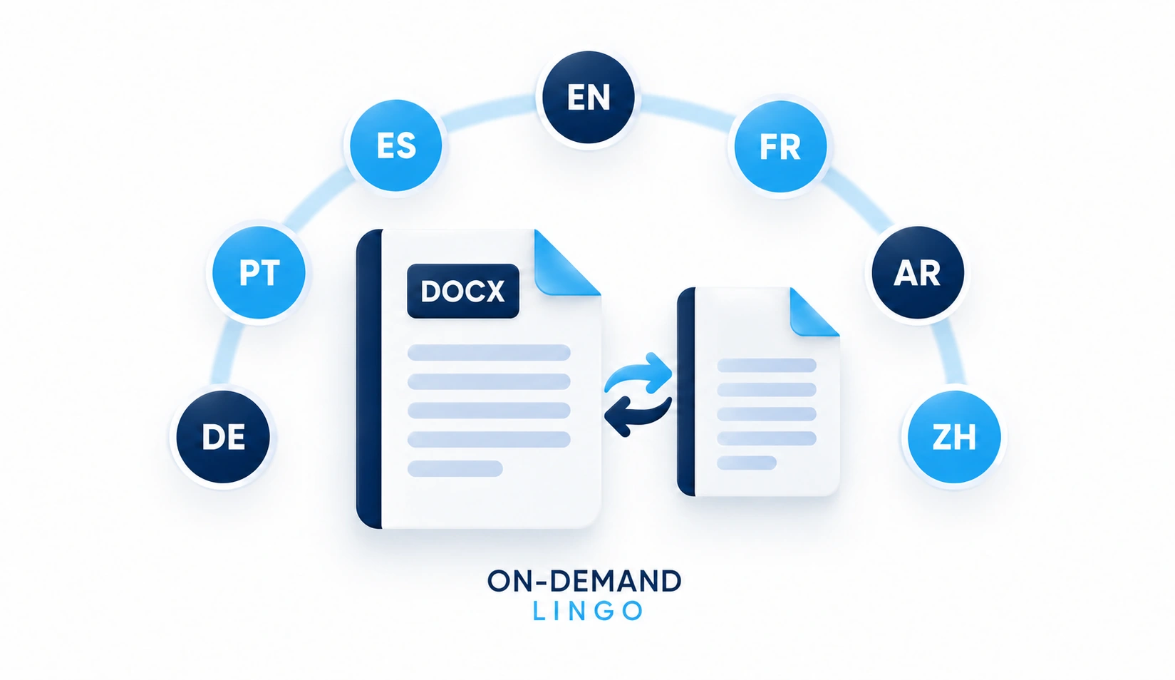 Word document translation across languages with OnDemandLingo branding for translation services